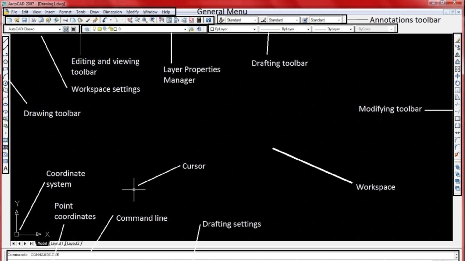 AutoCAD interface explained for beginners
