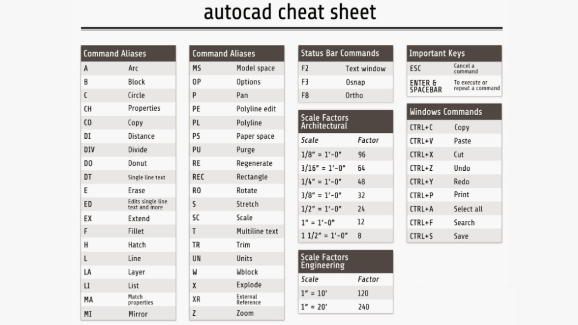 AutoCAD shortcut commands overview