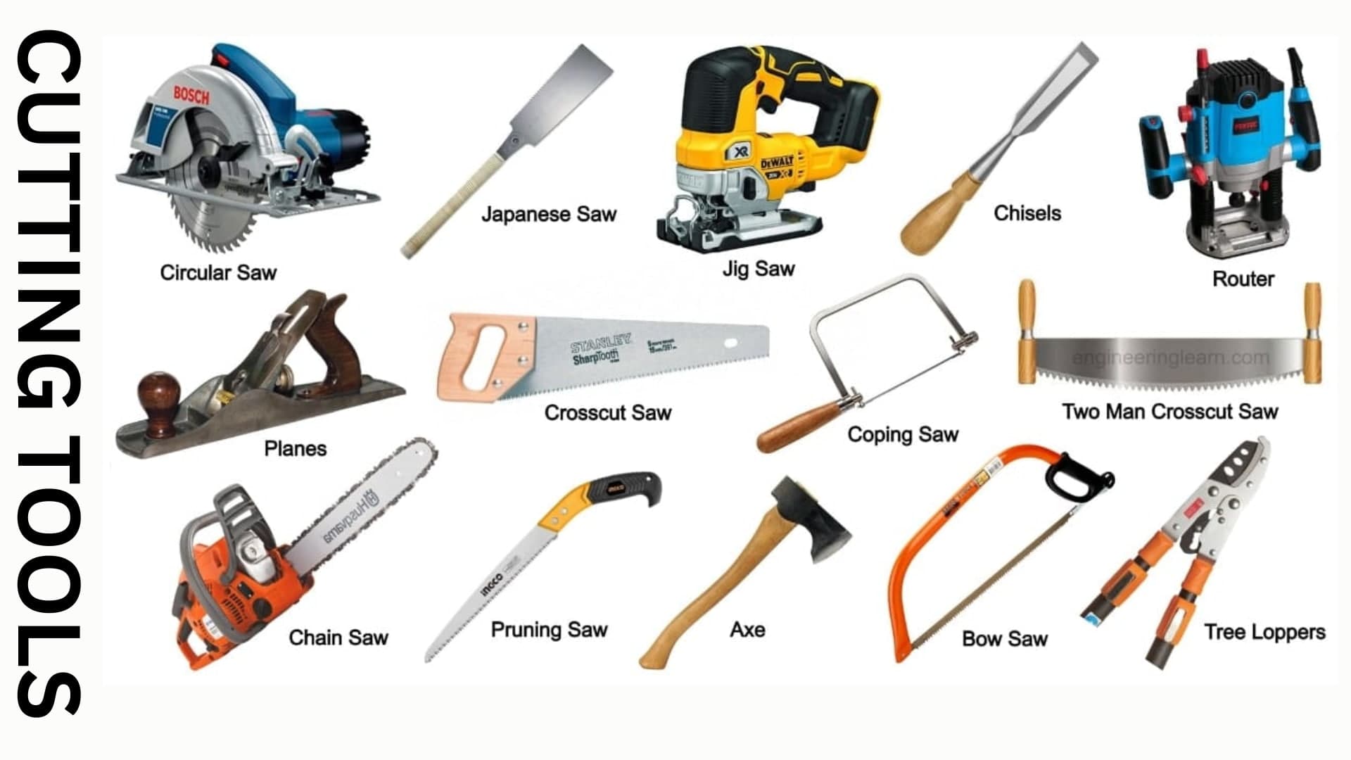 Cutting Tools in Mechanical Workshop