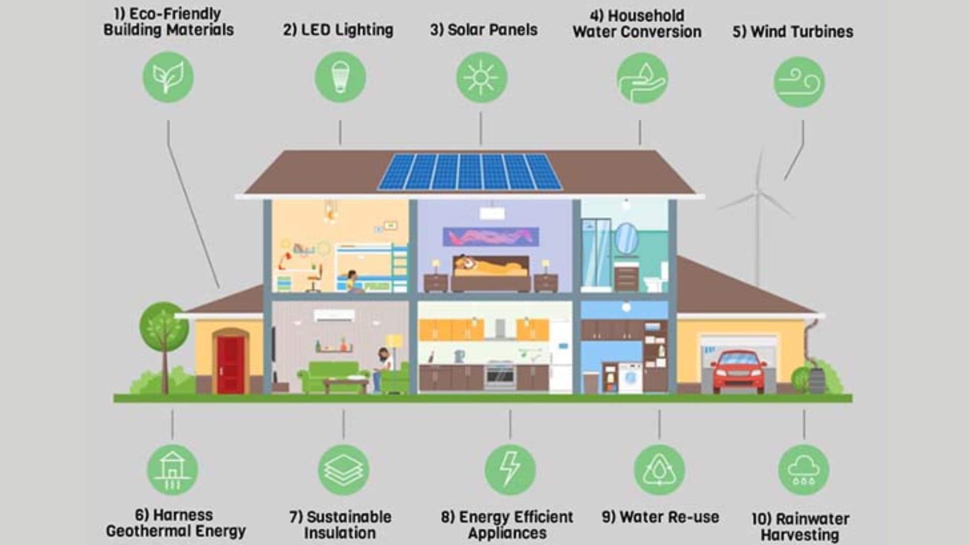 Green building design