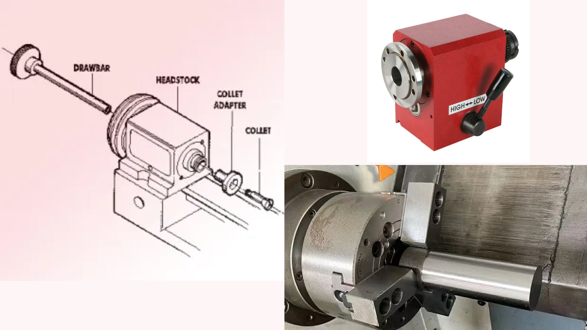 Lathe machine headstock