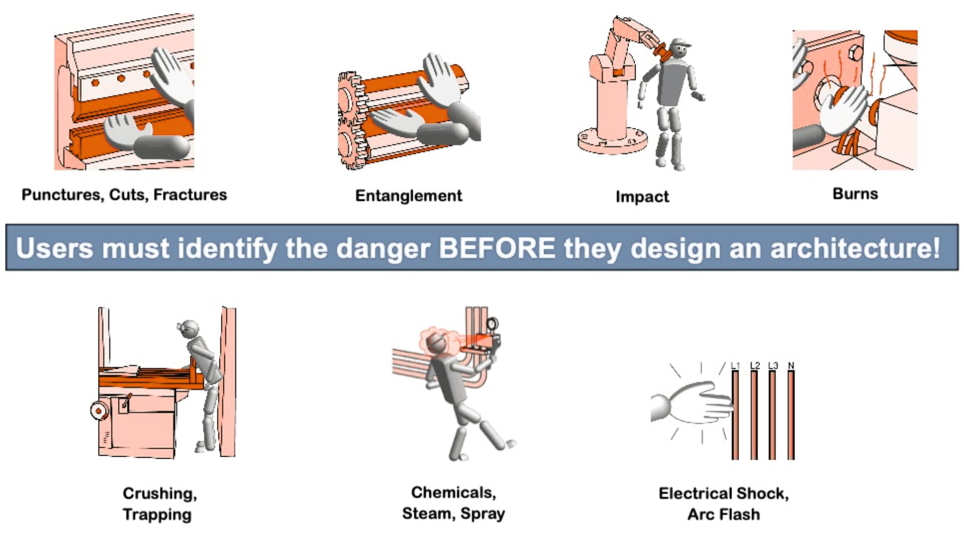 Mechanical machine safety