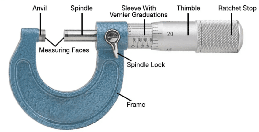 Outside micrometer measuring shaft diameter — a precision measuring tool used in mechanical workshops
