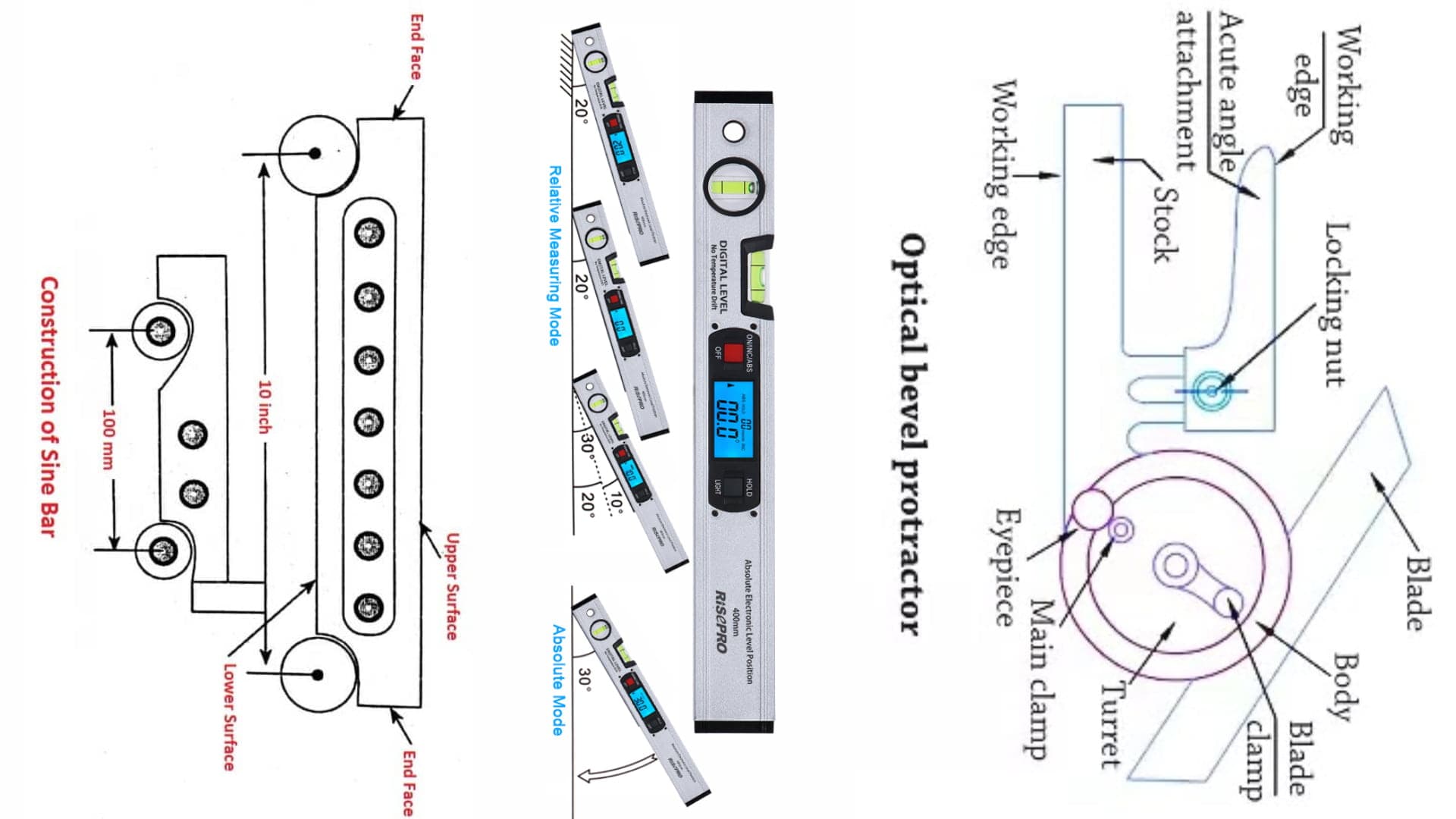 Protractor, sine bar, and spirit level