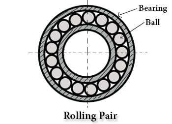 Rolling Pair