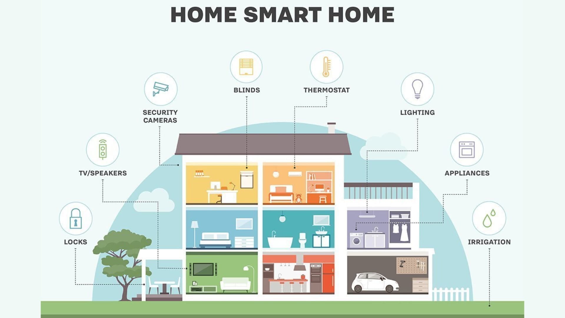 Smart home architecture in Pakistan