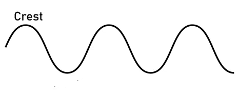 Crest of Sound