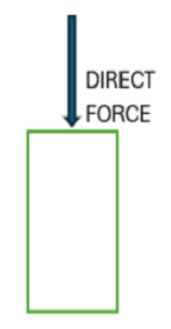 Direct Force