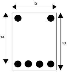 ڈبل ری اِنفورسڈ بیم