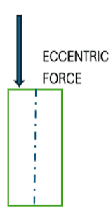 eccentric force