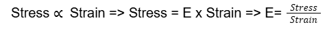 Hook's Law