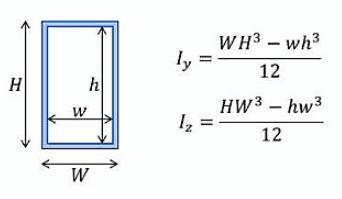 Moment of Inertia of Rectangular Hollow Section