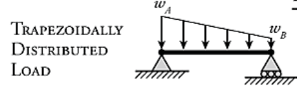 trapezoidal load