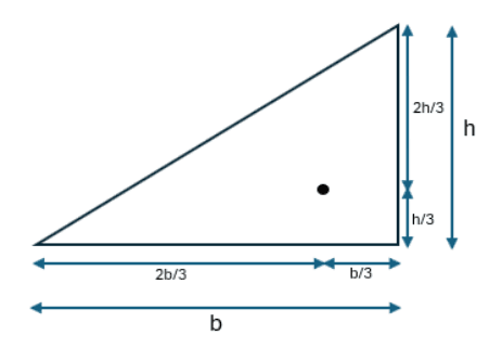 Centroid of Triangle