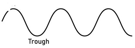 Trough of Sound